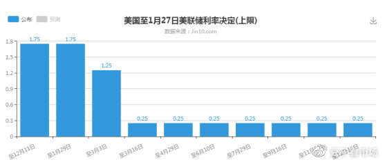 吉豆子：新的一周，黄金会带给交易者们什么惊喜吗？