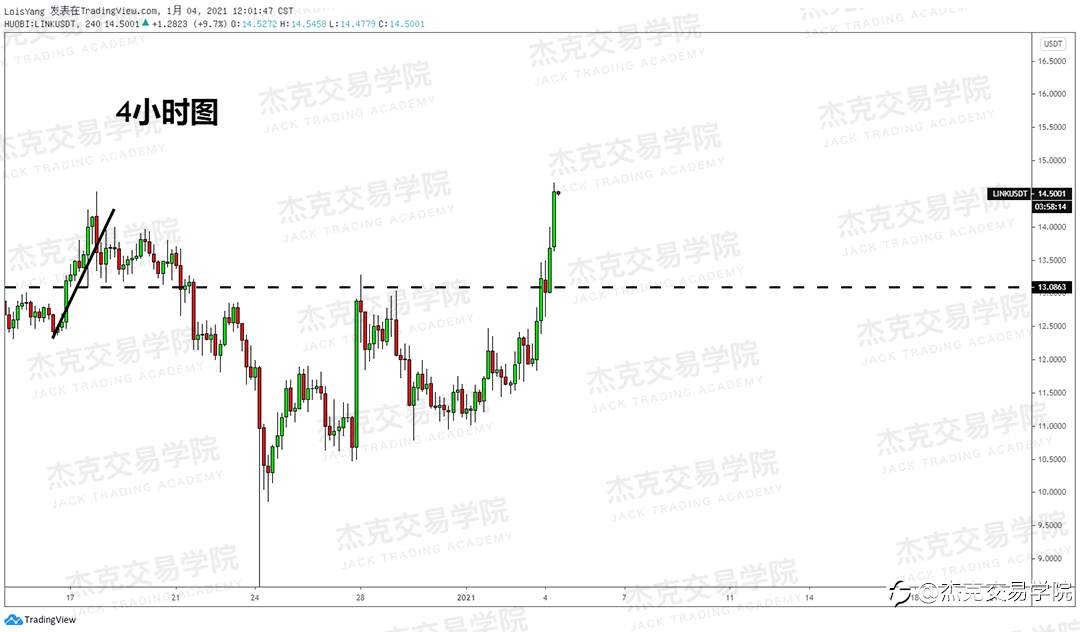 [1月4日策略]黄金/原油/英镑/欧元/美日/澳元/标普/BTC/ETH