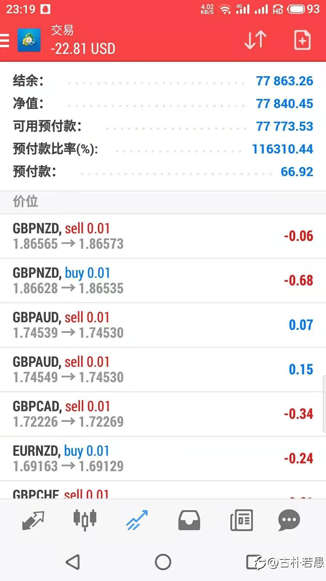 投资市场的投机客