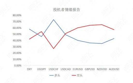 MEXGroup：每日快讯|虽风险情绪改善美元承压，但其上升动能未殆尽