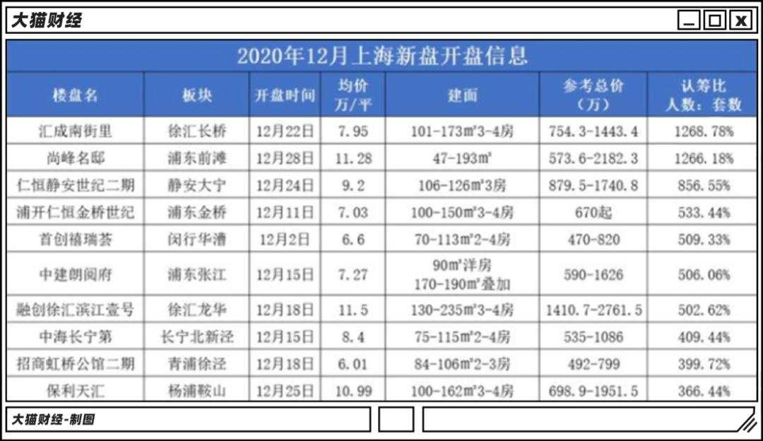 红线不断，2021最大的风险……
