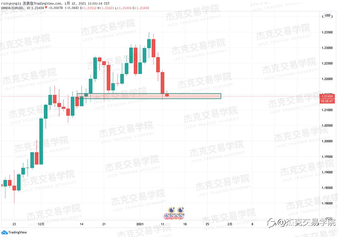 [1月12日策略]黄金/原油/英镑/欧元/美日/澳元/标普/BTC/ETH