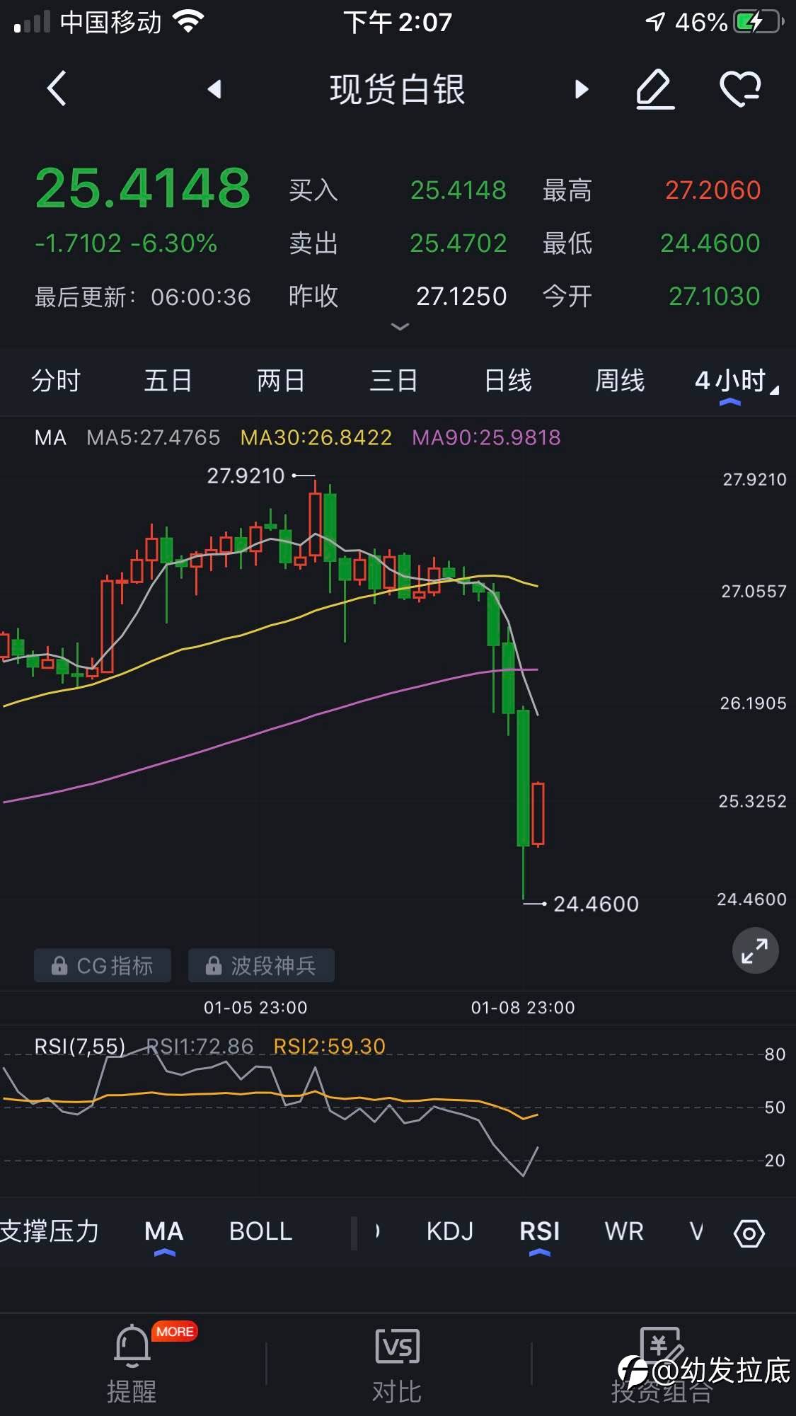 直接看发帖时间,和见顶点位