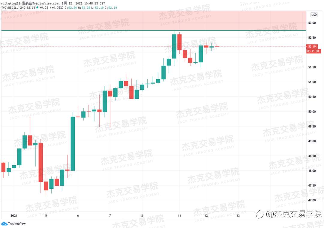 [1月12日策略]黄金/原油/英镑/欧元/美日/澳元/标普/BTC/ETH
