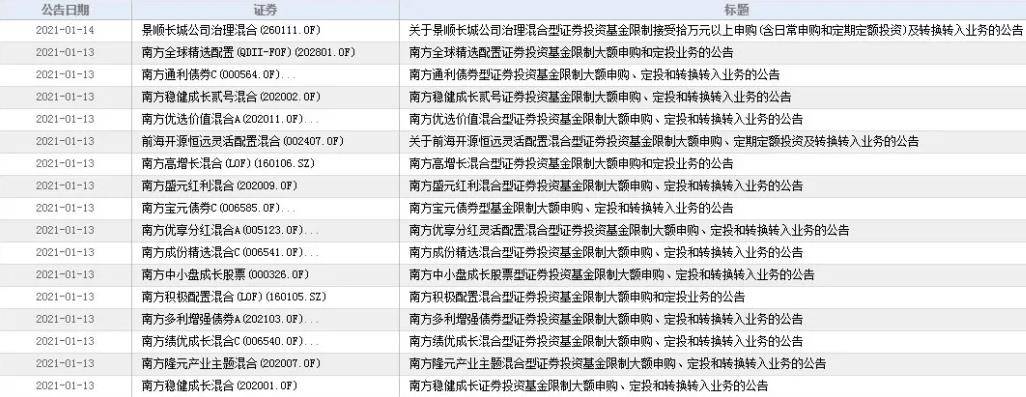 什么信号?基金密集发布限购公告 还呼吁降低投资预期