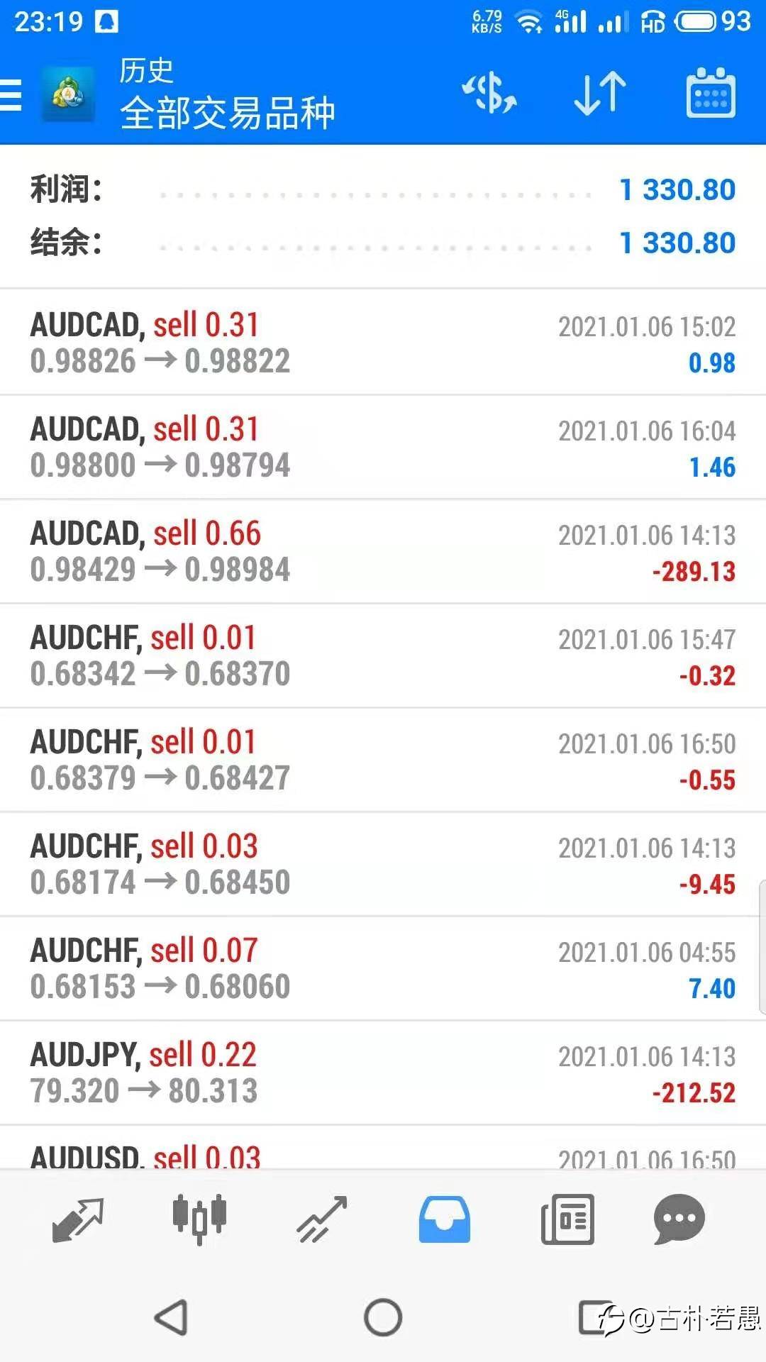 投资市场的投机客