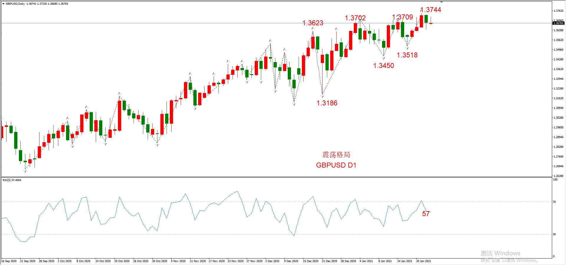 ATFX晚评0125：外汇、黄金、原油、美股，中线D1
