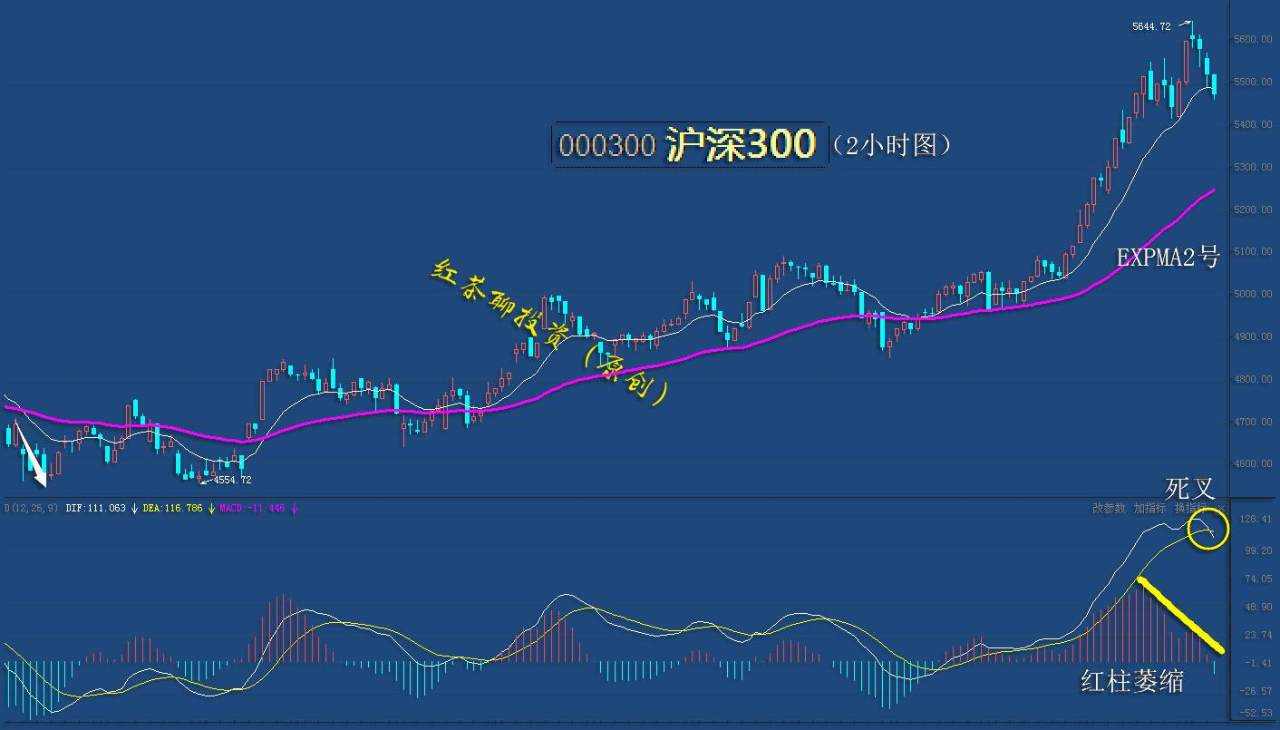 1.14收评：调整空间尚未完成，暂不具备大幅度反弹的条件