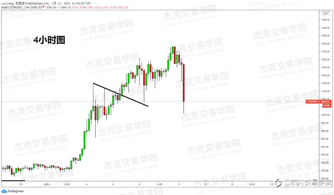 [1月11日策略]黄金/原油/英镑/欧元/美日/澳元/标普/BTC/ETH