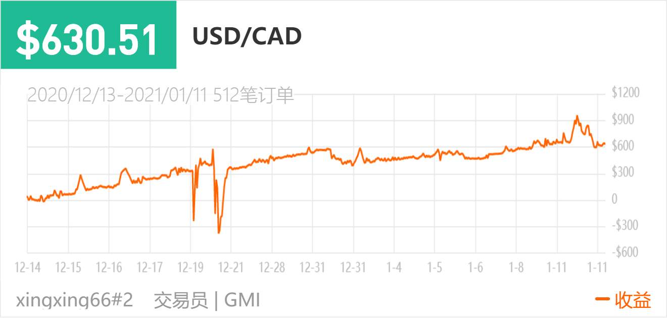 交易中的弹性！---三只喵的交易员爸爸