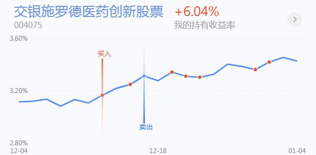 1.6英雄帖：航空、船舶携手大涨，新能源、科技、消费同步调整