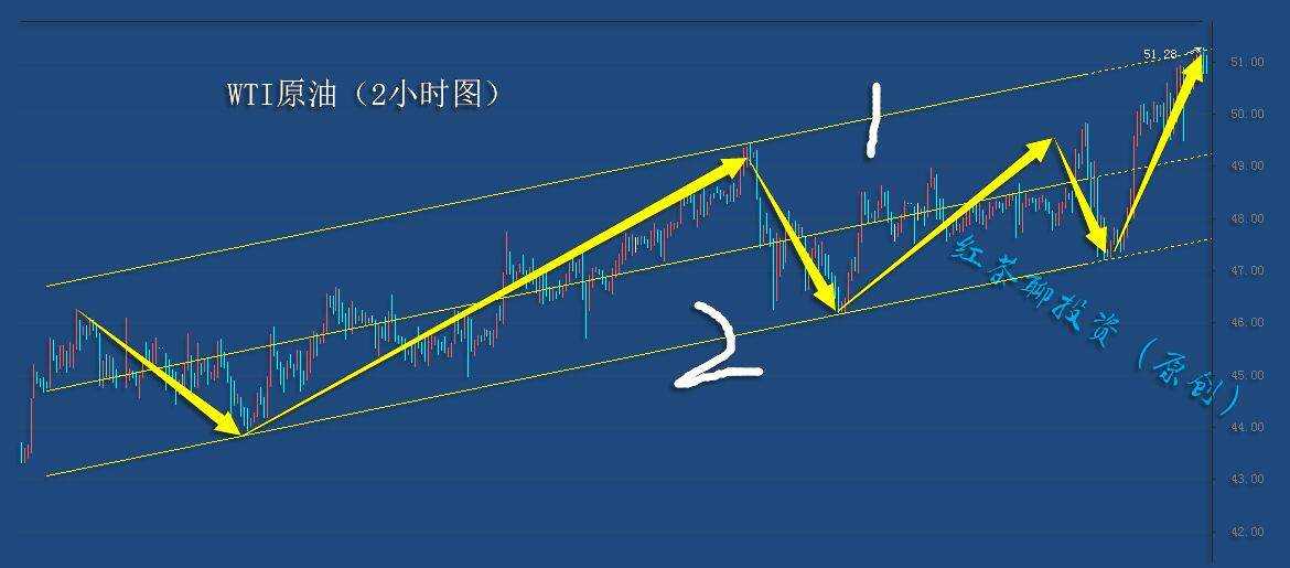 1.7夜盘：黄金白银支撑未跌破，仍可继续看涨