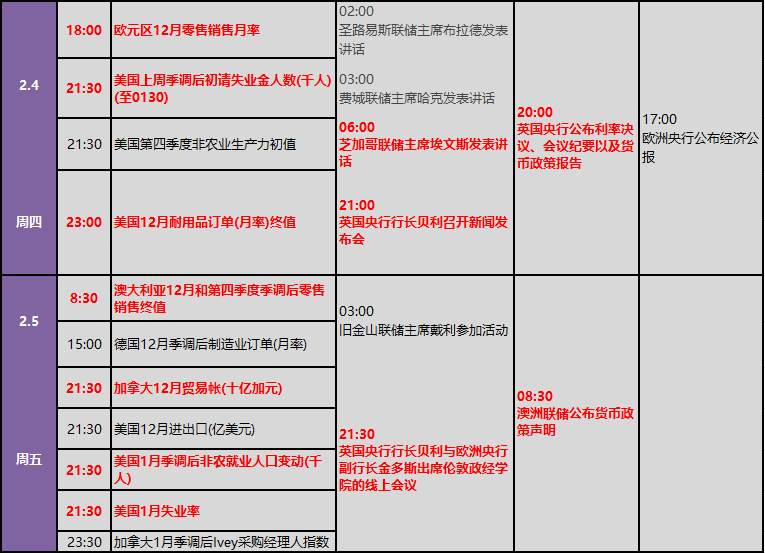 非农报告及重磅央行决议来袭 疫情及股市波动会重燃流动性忧虑？下周金融市场重要指标和风险事件提醒(表)