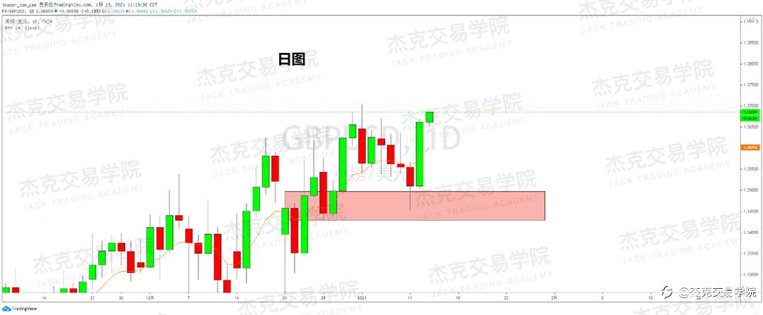 [1月13日策略]黄金/原油/英镑/欧元/美日/澳元/标普/BTC/ETH