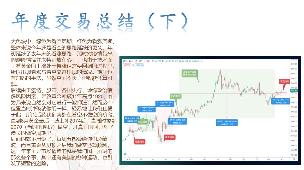 黄金这一年的波动，你是赚了还是亏了？