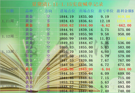 夏黛清：1.18黄金深V回调做多是为上策，原油跟多！
