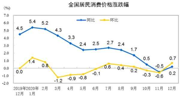 黄金亚盘走低，多头还能回春吗？