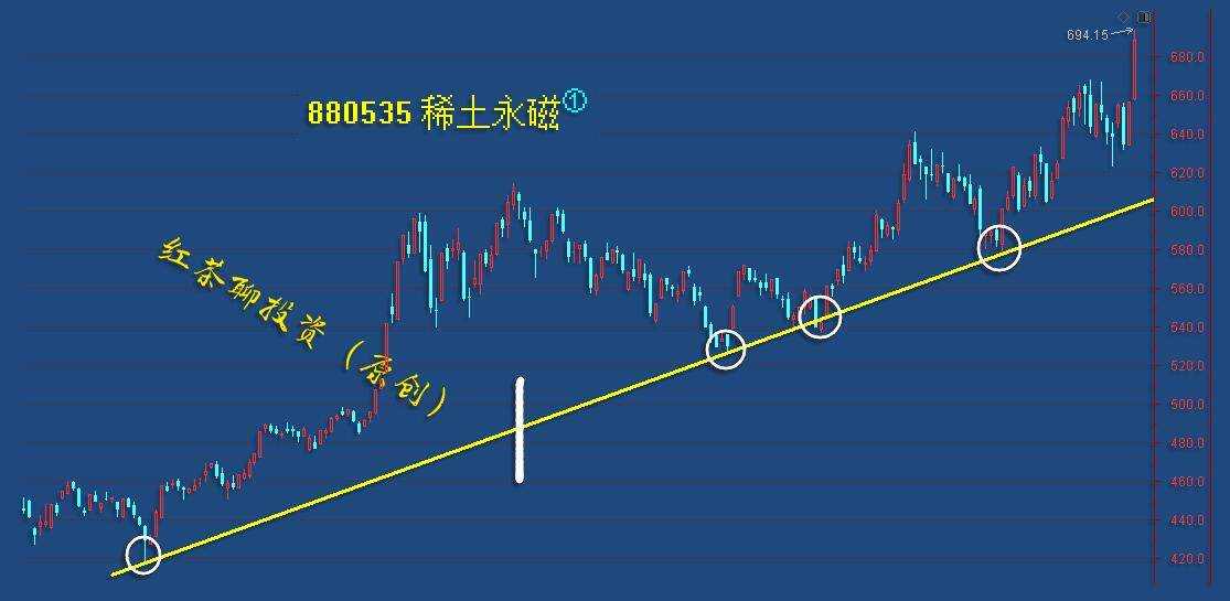 板块风云：又一板块将迎来中线的布局机会