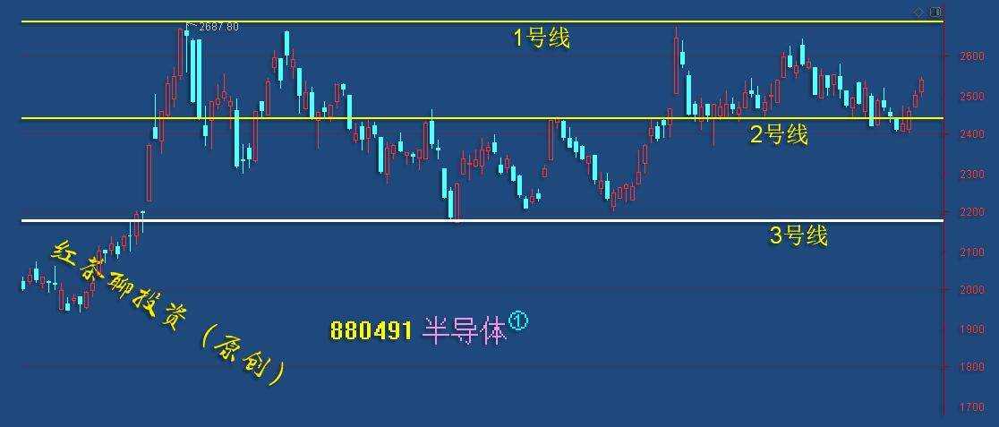 板块风云：5G板块短线迎来压力，若能闯关成功有望迎来大涨