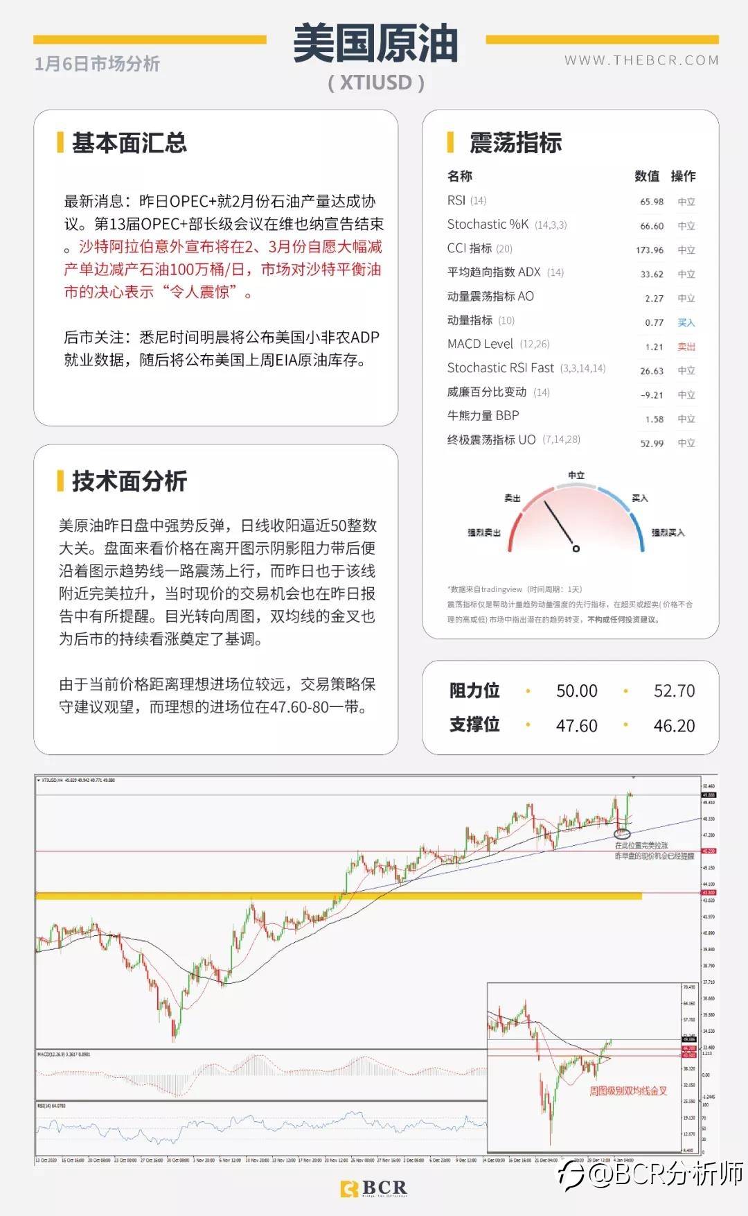 非美延续多头趋势 沙特意外妥协原油劲涨
