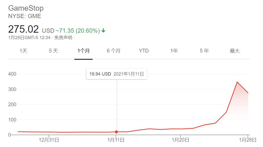 美国散户大战华尔街，投入5万盈利4800万