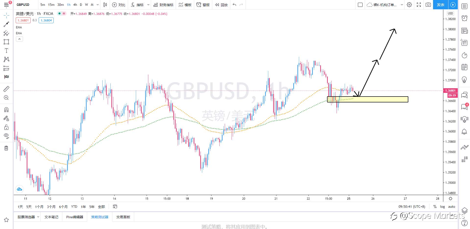 SCOPE MARKETS【策略研报】丨2021.01.26