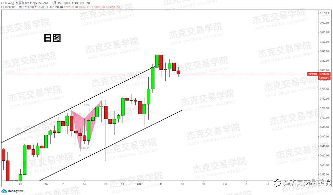 [1月15日策略]黄金/原油/英镑/欧元/美日/澳元/标普/BTC/ETH