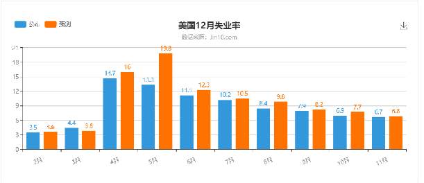 非农倒计时 你准备好了吗?