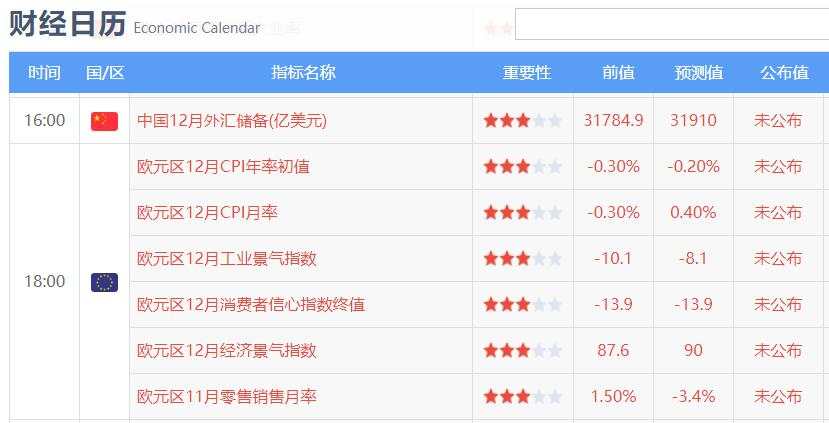 虽迟但到，黄金洗盘过后到底看1800还是看新高？