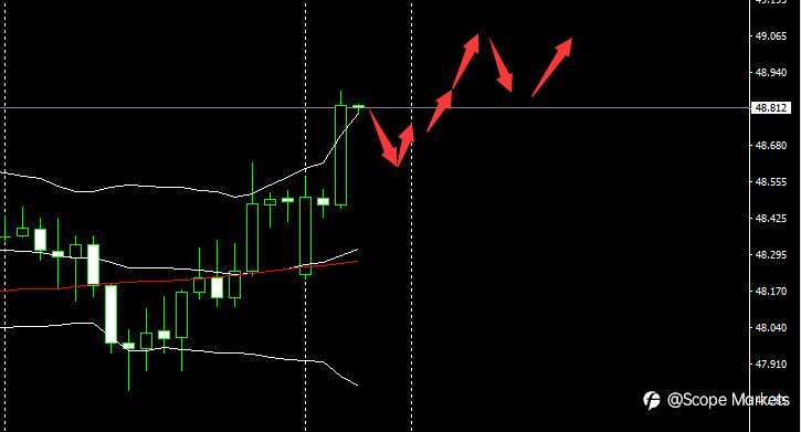 SCOPE MARKETS【市场早评】丨2021.01.04