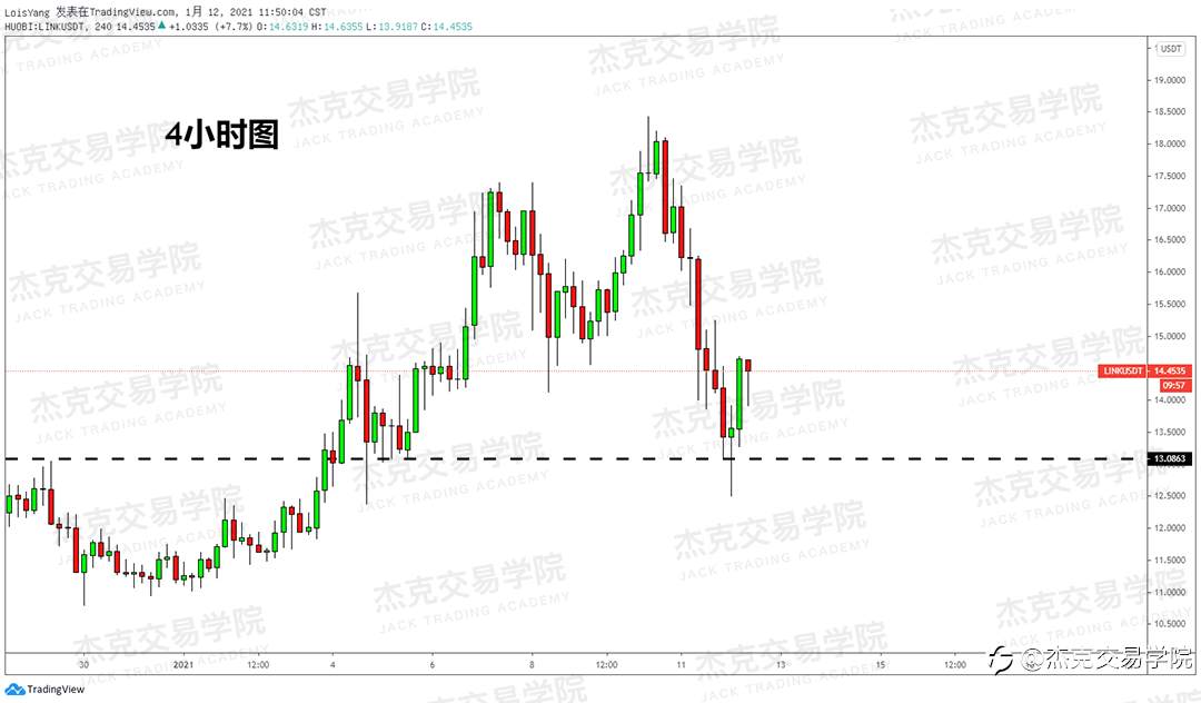 [1月12日策略]黄金/原油/英镑/欧元/美日/澳元/标普/BTC/ETH