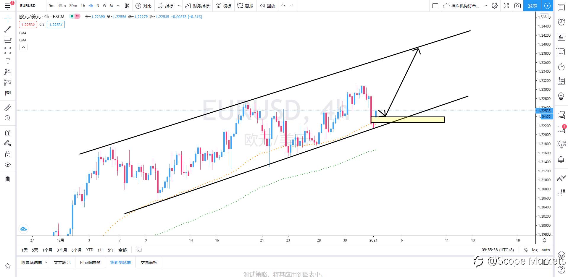 SCOPE MARKETS【策略研报】丨2021.01.05