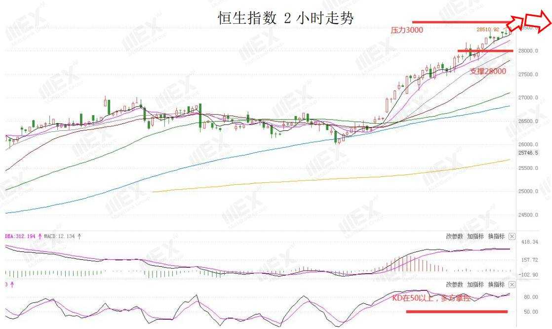 MEXGroup：每日快讯|受制于美财政刺激美元走低，商品货币大受提振
