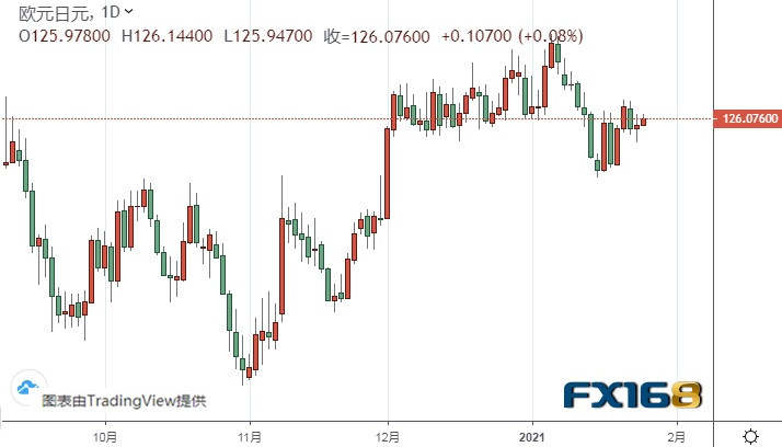 美联储决议驾到！美元、黄金有望迎来大行情 黄金、白银、欧元、美元指数、英镑、日元和澳元最新技术前景分析