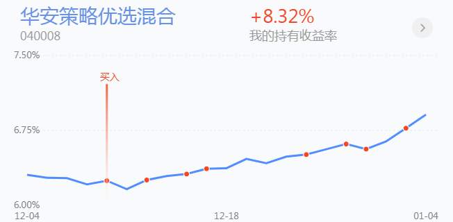 1.6英雄帖：航空、船舶携手大涨，新能源、科技、消费同步调整
