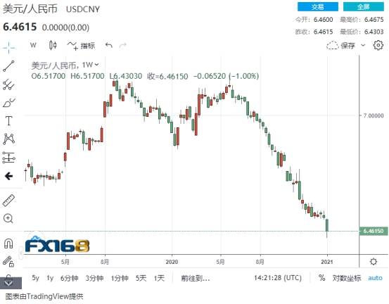 暴走的人民币！2天累计涨1000点 疯狂的升值释放了什么信号？