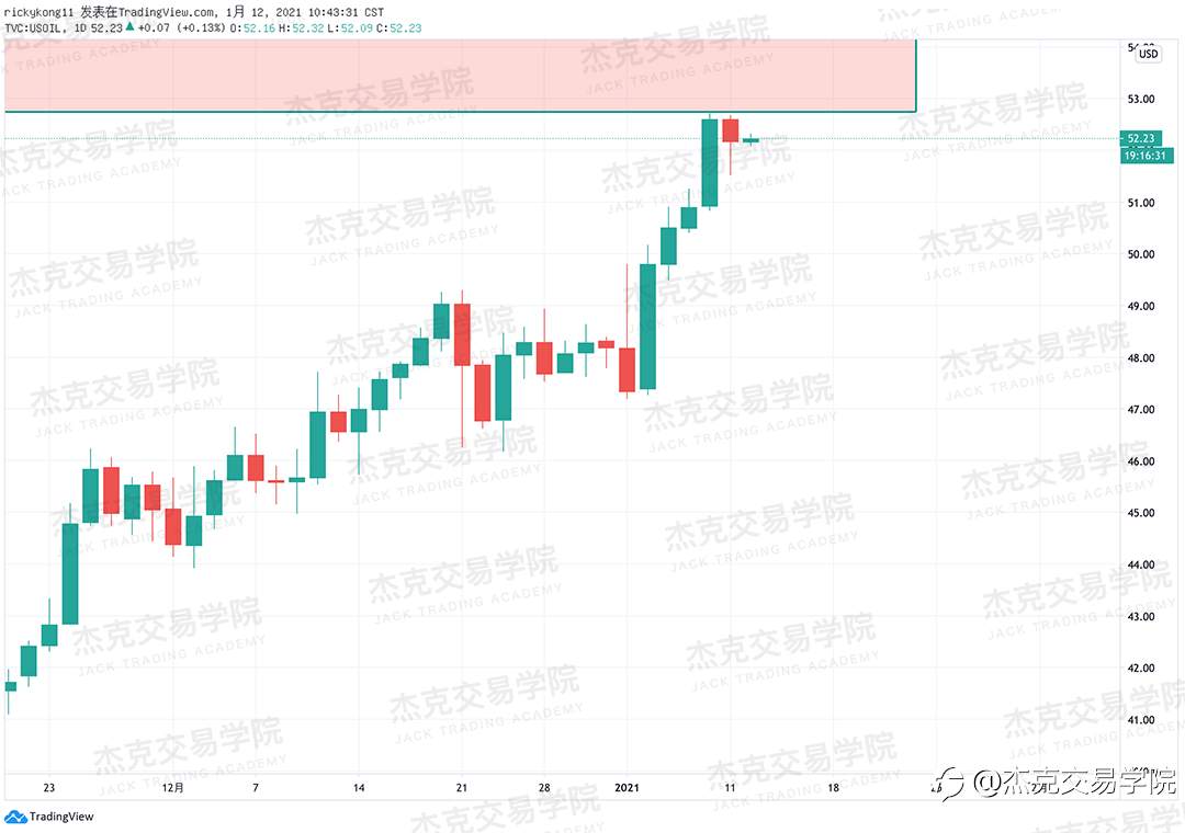 [1月12日策略]黄金/原油/英镑/欧元/美日/澳元/标普/BTC/ETH