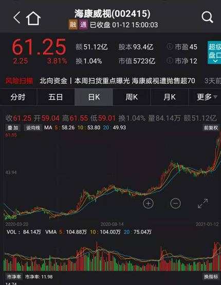 抱团股大反攻:A股狂涨突破3600点 股民高呼牛市真来了