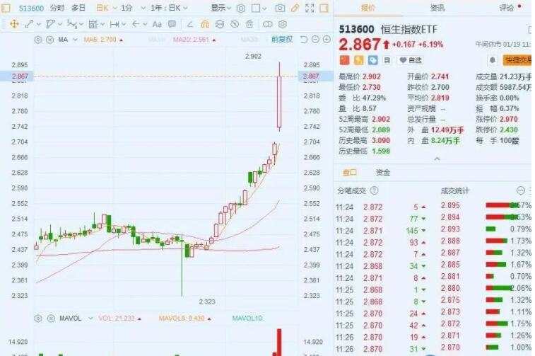唐嘉俊：1.19 美日会不会来波买预期？