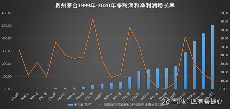 白酒板块剧烈调整，茅台还会涨吗？