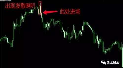 终于有人把k线战法的精髓说透了!10年期货老手直言:别再死记形态,这才是你该学的!