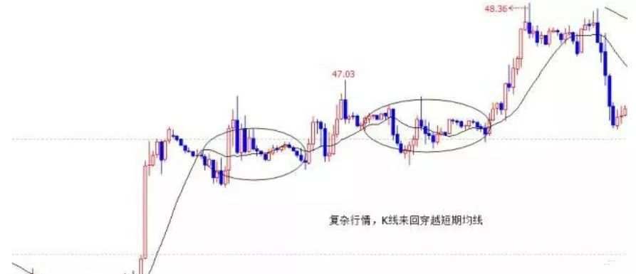 顶尖高手教你看懂K线里的语言：结构、比例、周期等（附图解）