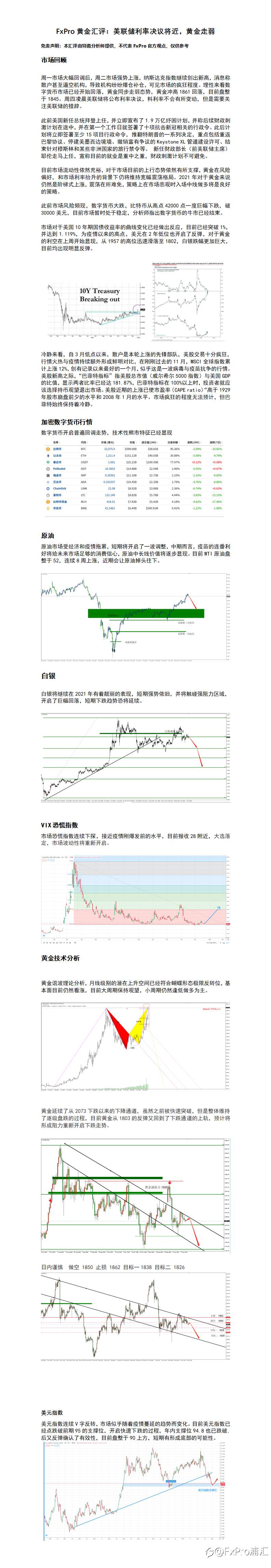 FxPro黄金汇评：美联储利率决议将近，黄金走弱