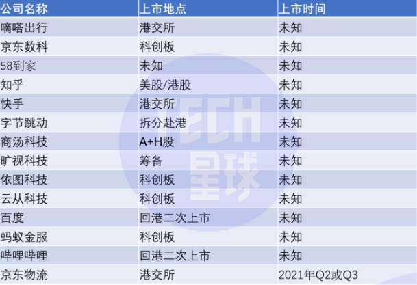 多家企业争相IPO，上市成了企业对抗寒冬的最好手段？
