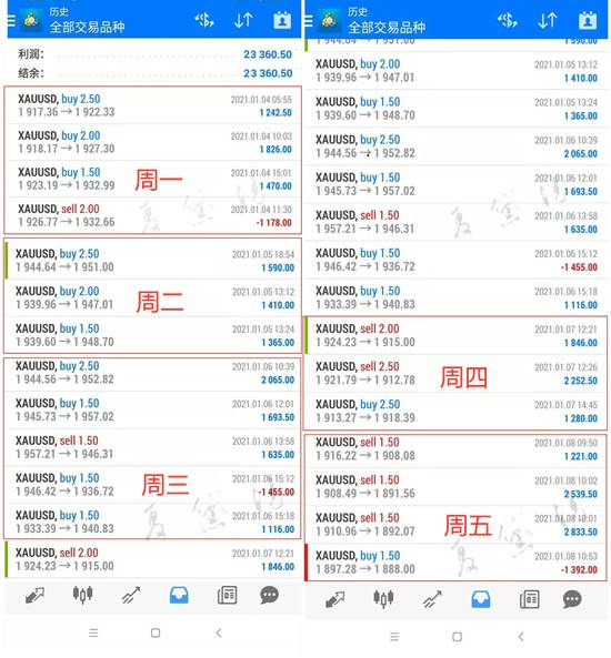 夏黛清：1.11黄金空头站稳1850稳健空，原油跟多！