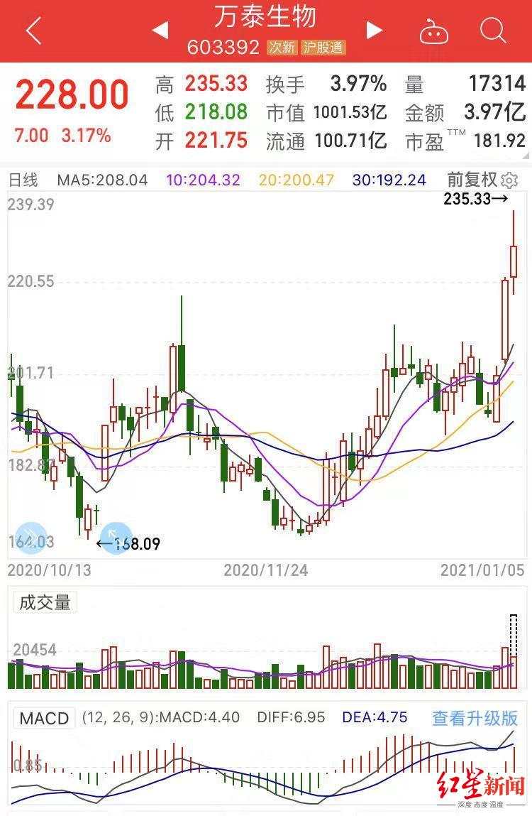 农夫山泉市值超七千亿港元，钟睒睒超巴菲特成全球第六大富豪