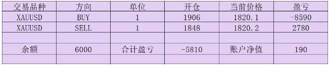 汇查查：单子锁得好好的怎么就爆仓了呢？