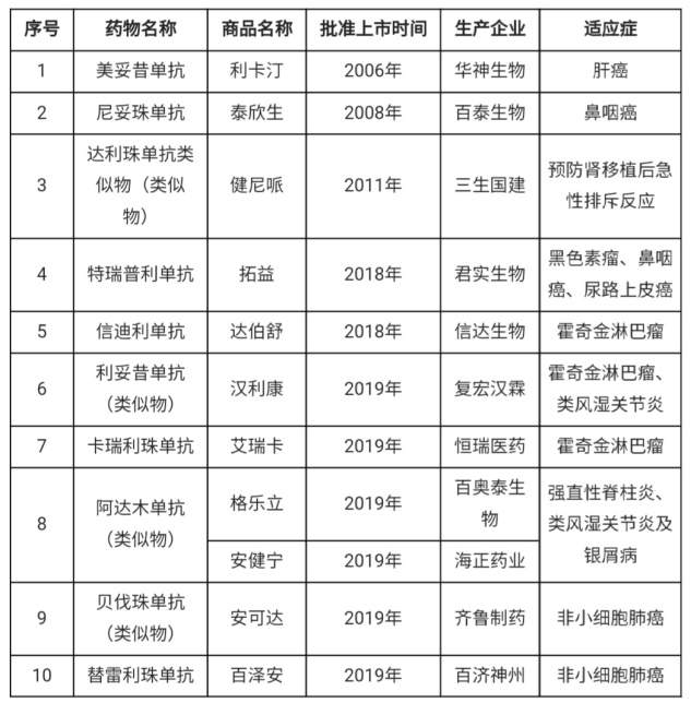 谁能打败恒瑞医药？