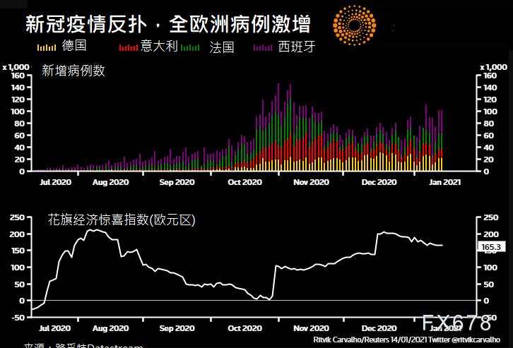 欧银决议前瞻:欧洲深陷疫情中心,欧洲央行背水一战,本次决议需回答五大问题