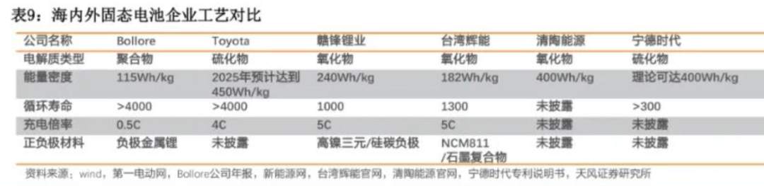 画饼还是吹风，蔚来量产固态电池之惑